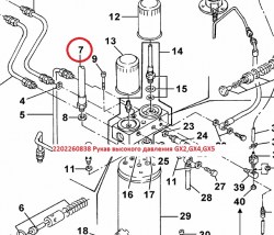 2202260838 Рукав высокого давления GX2,GX4,GX5